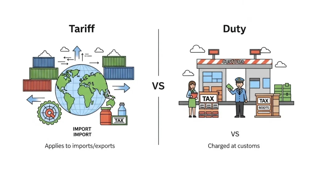 Difference Between Tariff and Duty