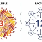difference between multiple and factor